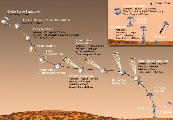 Infographic of the landing