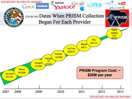 slide from the prism powerpoint