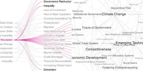 les tags du projet global agenda survey 2011