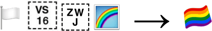 comment encoder l’emoji « drapeau arc-en-ciel »