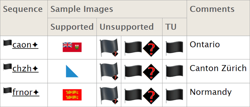 emoji-drapeau-sequences