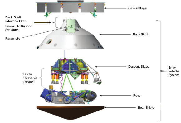 nasa curiosity flight craft