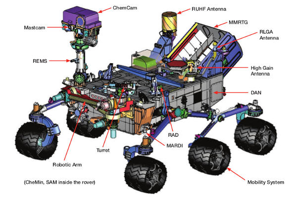 NASA curiosity rover