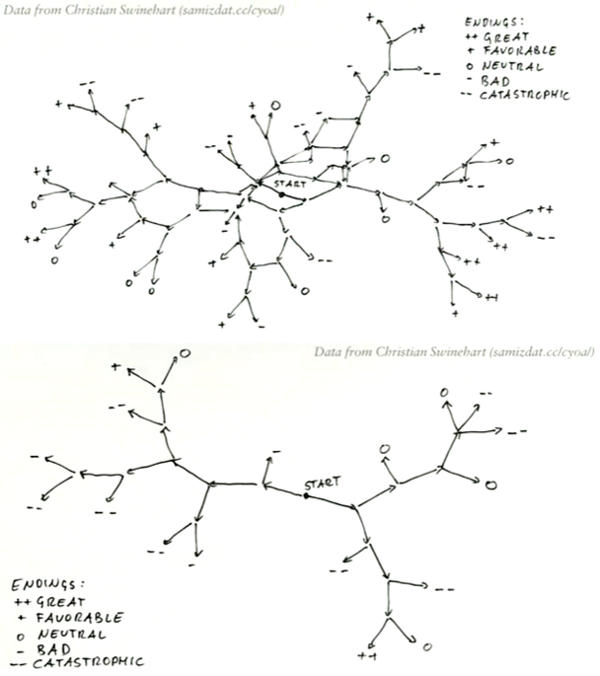 trees from choose your own adventure books