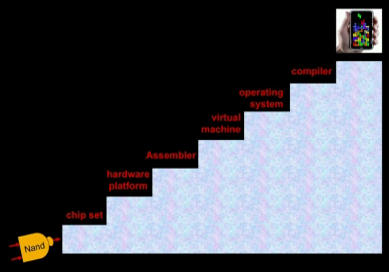 the steps in nand2tetris