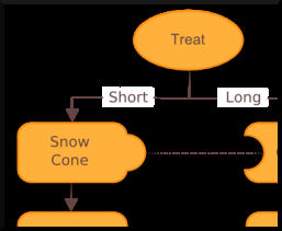 Un diagramme fait avec Inkscape (détail)