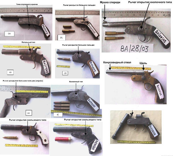 armes improvisées, Inde