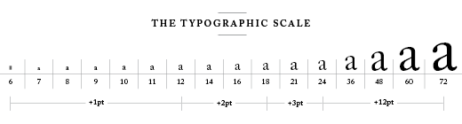 An example of typographic scale