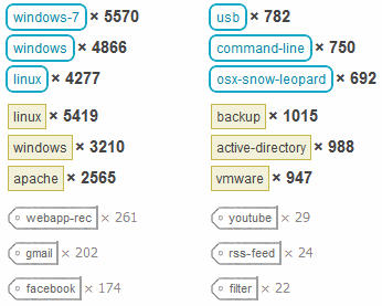 des étiquettes du site stackoverflow.com