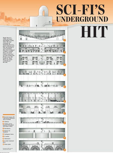 Wool Omnibus Edition (Wool 1 - 5), by Hugh Howey