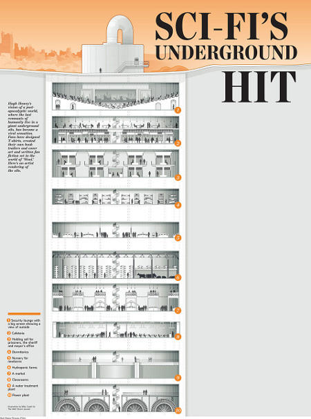 "Sci-Fi's Underground Hit", a wall street journal illustration